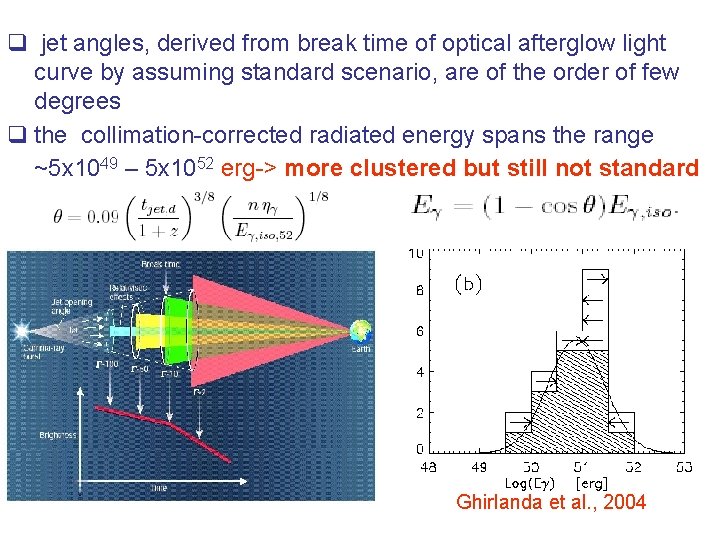 q jet angles, derived from break time of optical afterglow light curve by assuming