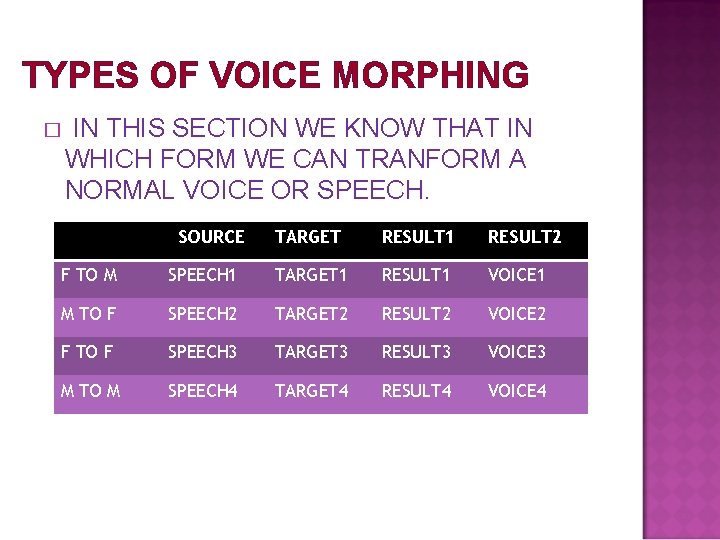 TYPES OF VOICE MORPHING � IN THIS SECTION WE KNOW THAT IN WHICH FORM