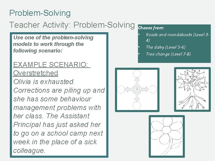 Problem-Solving Teacher Activity: Problem-Solving Use one of the problem-solving models to work through the