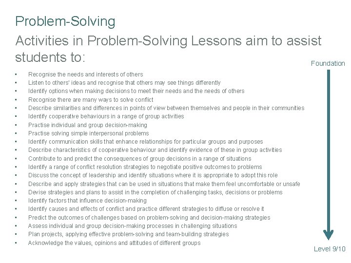 Problem-Solving Activities in Problem-Solving Lessons aim to assist students to: Foundation • • •