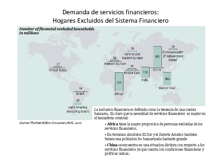 Demanda de servicios financieros: Hogares Excluidos del Sistema Financiero Number of financial excluded households