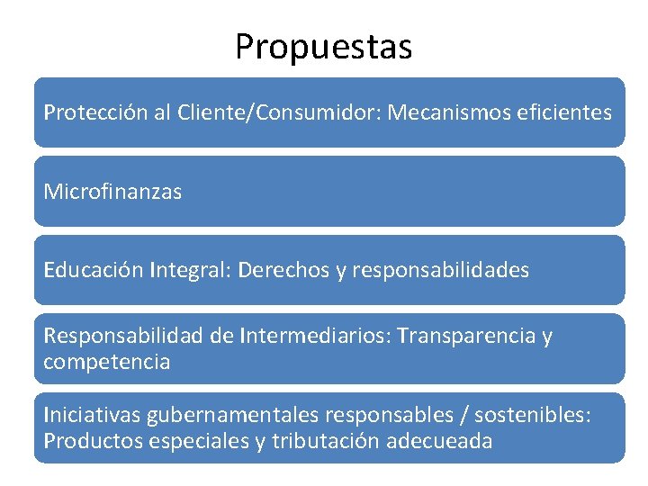 Propuestas Protección al Cliente/Consumidor: Mecanismos eficientes Microfinanzas Educación Integral: Derechos y responsabilidades Responsabilidad de
