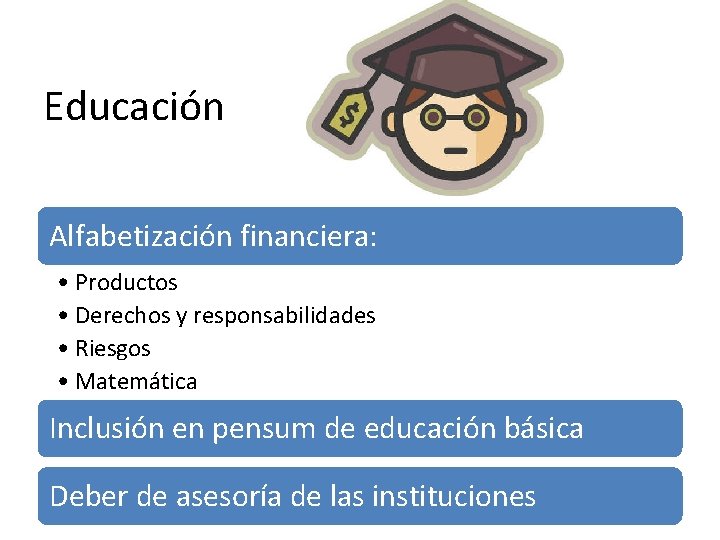 Educación Alfabetización financiera: • Productos • Derechos y responsabilidades • Riesgos • Matemática Inclusión