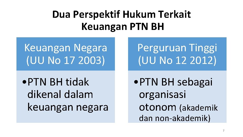Dua Perspektif Hukum Terkait Keuangan PTN BH Keuangan Negara (UU No 17 2003) Perguruan