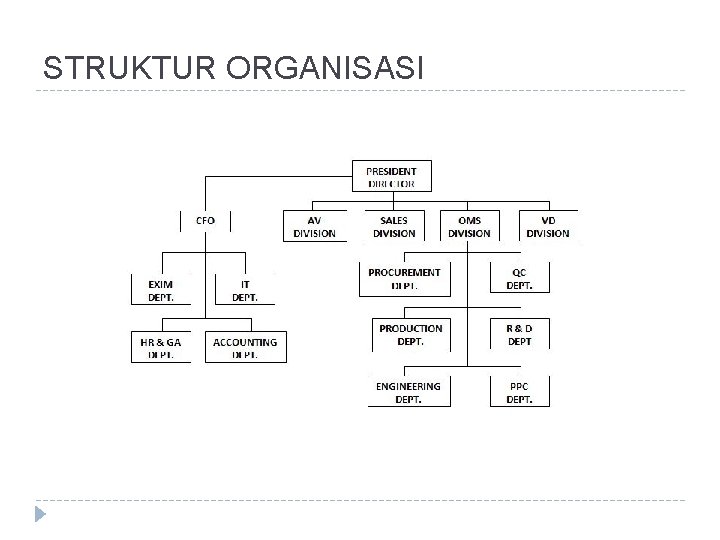 STRUKTUR ORGANISASI 