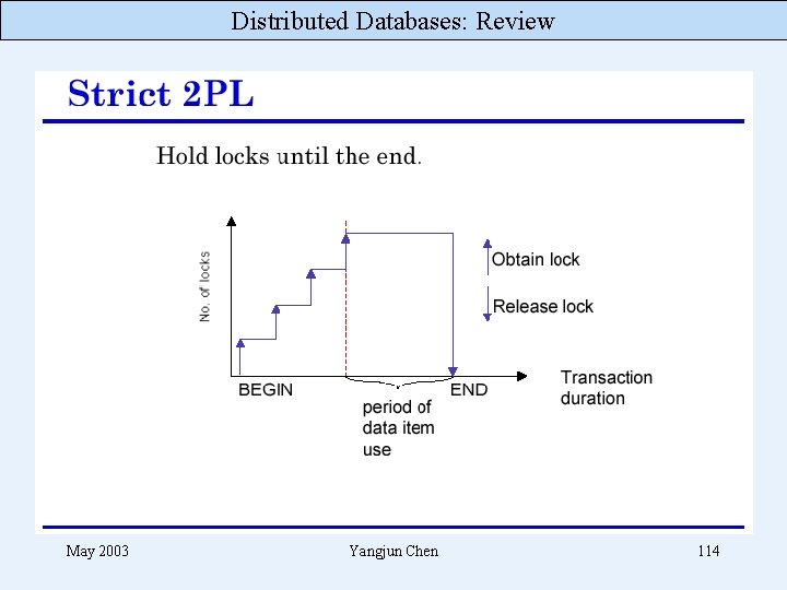 Distributed Databases: Review May 2003 Yangjun Chen 114 