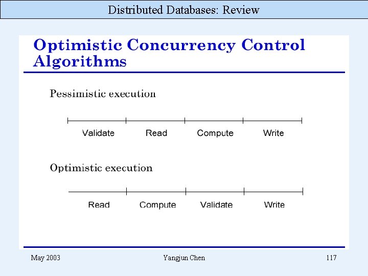 Distributed Databases: Review May 2003 Yangjun Chen 117 