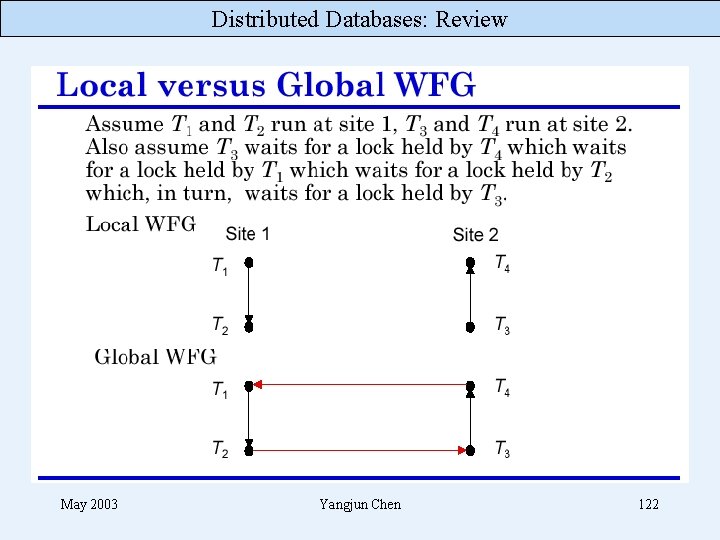 Distributed Databases: Review May 2003 Yangjun Chen 122 