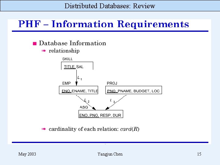 Distributed Databases: Review May 2003 Yangjun Chen 15 