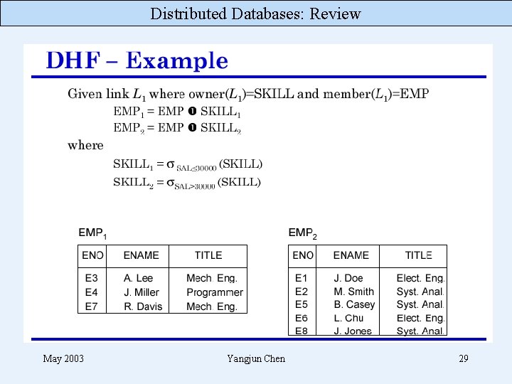 Distributed Databases: Review May 2003 Yangjun Chen 29 