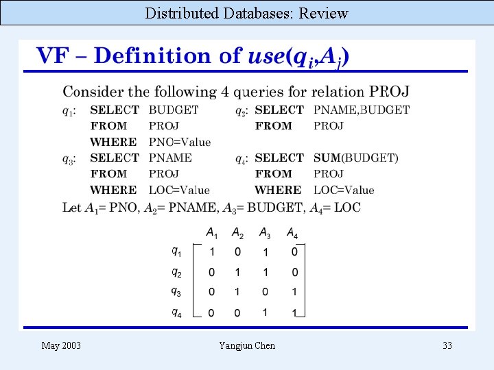 Distributed Databases: Review May 2003 Yangjun Chen 33 