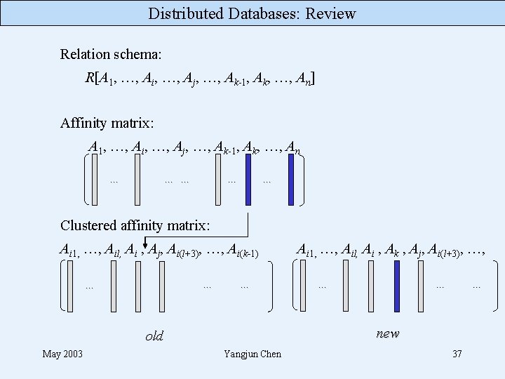 Distributed Databases: Review Relation schema: R[A 1, …, Ai, …, Aj, …, Ak-1, Ak,