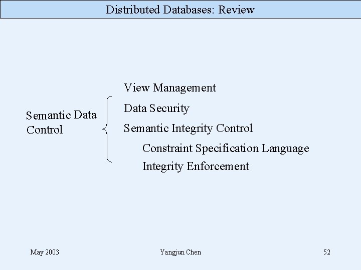 Distributed Databases: Review View Management Semantic Data Control Data Security Semantic Integrity Control Constraint