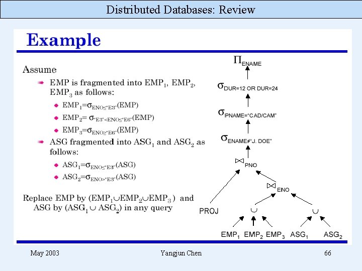 Distributed Databases: Review May 2003 Yangjun Chen 66 