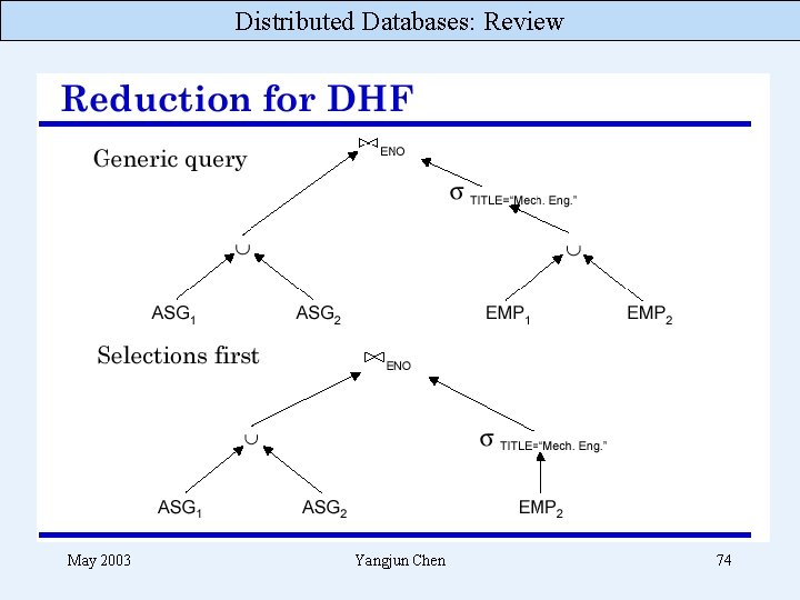 Distributed Databases: Review May 2003 Yangjun Chen 74 