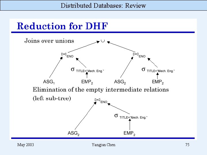 Distributed Databases: Review May 2003 Yangjun Chen 75 