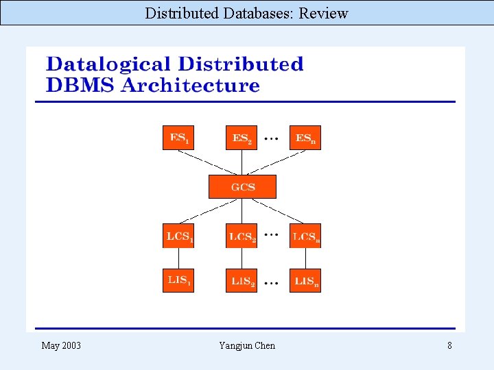 Distributed Databases: Review May 2003 Yangjun Chen 8 