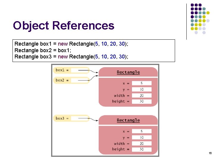Object References Rectangle box 1 = new Rectangle(5, 10, 20, 30); Rectangle box 2