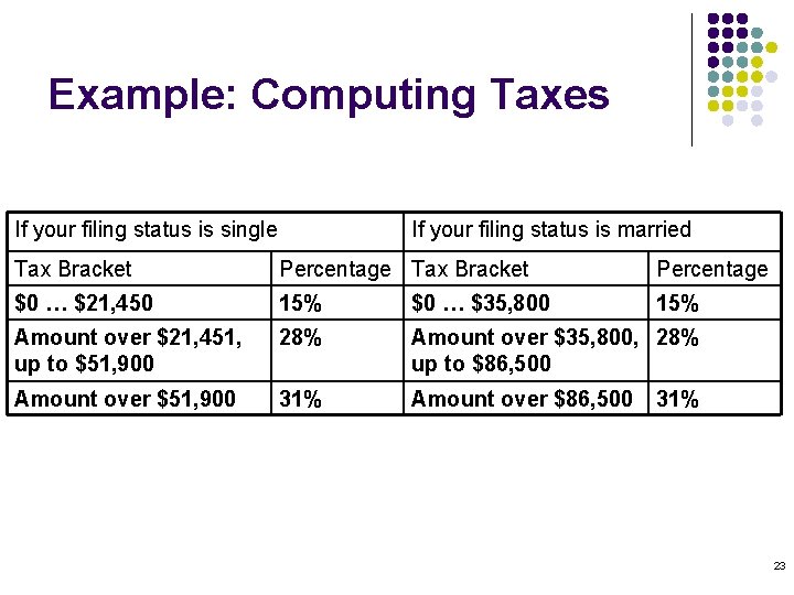 Example: Computing Taxes If your filing status is single If your filing status is