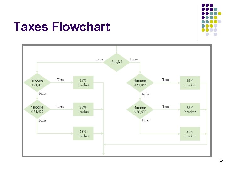 Taxes Flowchart 24 