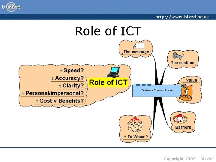 http: //www. bized. ac. uk Role of ICT Copyright 2005 – Biz/ed 