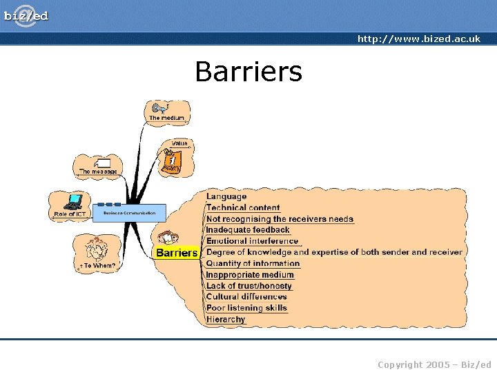 http: //www. bized. ac. uk Barriers Copyright 2005 – Biz/ed 