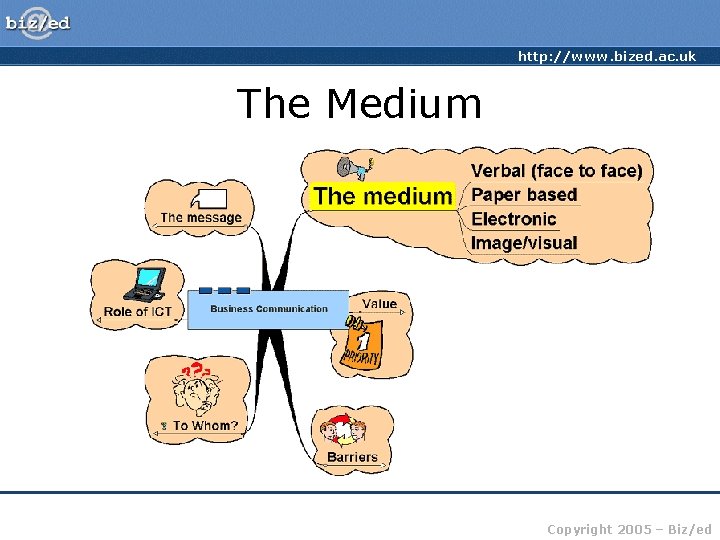 http: //www. bized. ac. uk The Medium Copyright 2005 – Biz/ed 