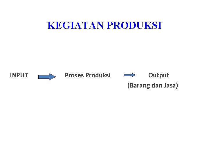 KEGIATAN PRODUKSI INPUT Proses Produksi Output (Barang dan Jasa) 