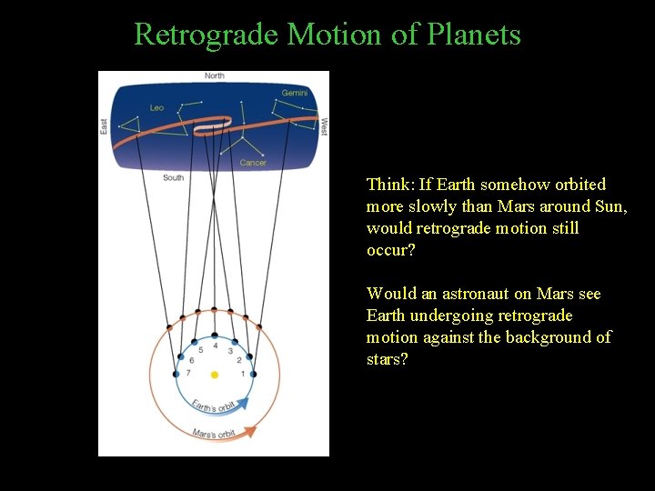 Retrograde Motion of Planets Think: If Earth somehow orbited more slowly than Mars around