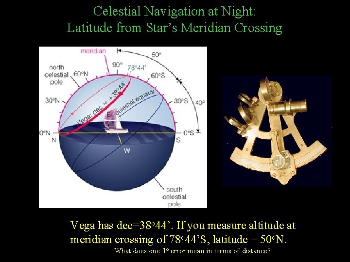 Celestial Navigation at Night: Latitude from Star’s Meridian Crossing Vega has dec=38 o 44’.