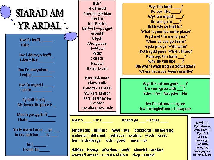 Dw i’n hoffi ______ I like ______ Dw i ddim yn hoffi _ I