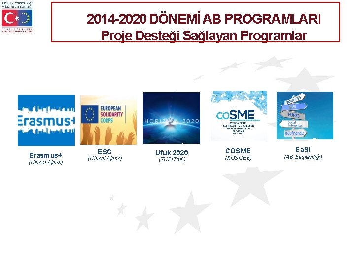 2014 -2020 DÖNEMİ AB PROGRAMLARI Proje Desteği Sağlayan Programlar Erasmus+ (Ulusal Ajans) ESC (Ulusal