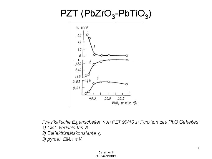 PZT (Pb. Zr. O 3 -Pb. Ti. O 3) Physikalische Eigenschaften von PZT 90/10