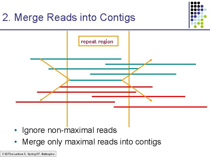 2. Merge Reads into Contigs repeat region • Ignore non-maximal reads • Merge only