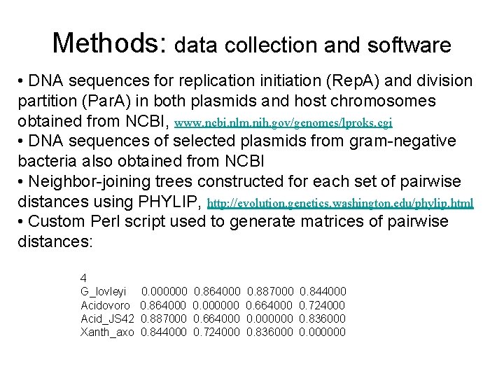 Methods: data collection and software • DNA sequences for replication initiation (Rep. A) and Methods: data collection and software • DNA sequences for replication initiation (Rep. A) and