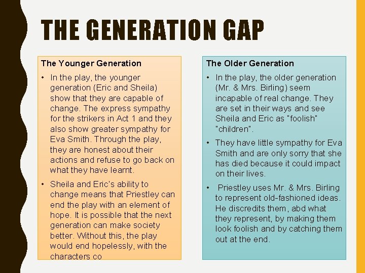 THE GENERATION GAP The Younger Generation The Older Generation • In the play, the