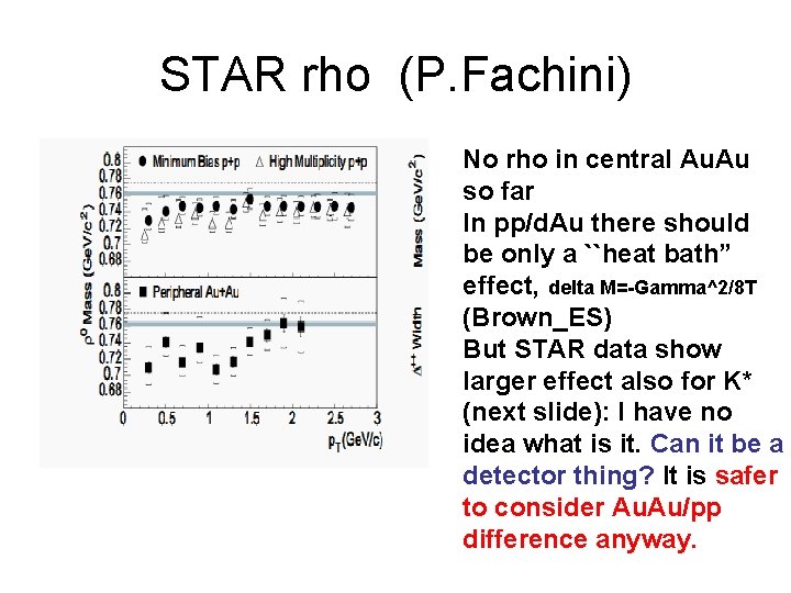 STAR rho (P. Fachini) No rho in central Au. Au so far In pp/d.