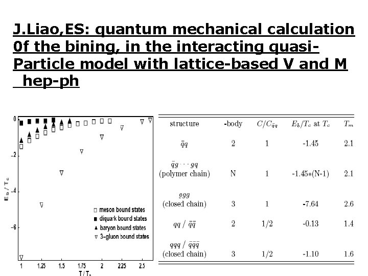 J. Liao, ES: quantum mechanical calculation 0 f the bining, in the interacting quasi.