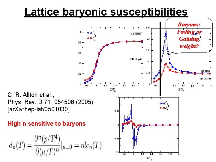 Lattice baryonic susceptibilities Baryons: Fading or Gaining weight? C. R. Allton et al. ,