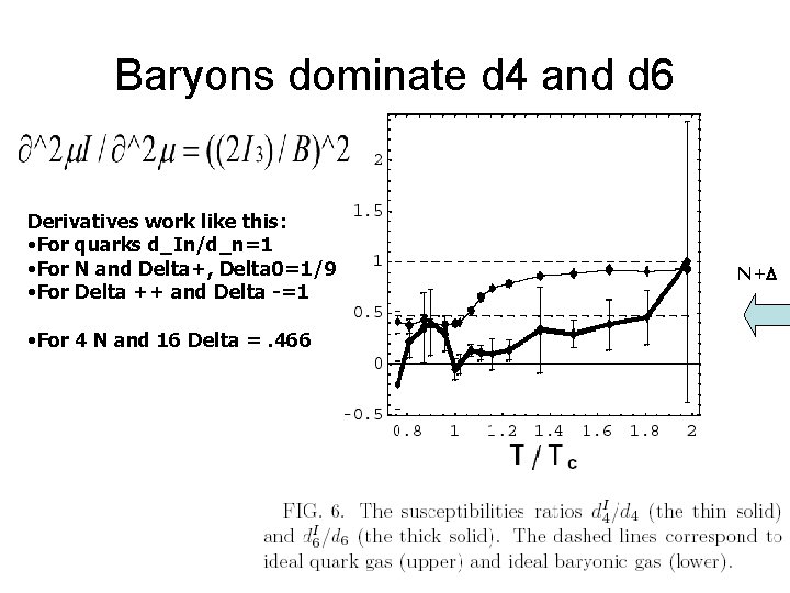 Baryons dominate d 4 and d 6 Derivatives work like this: • For quarks