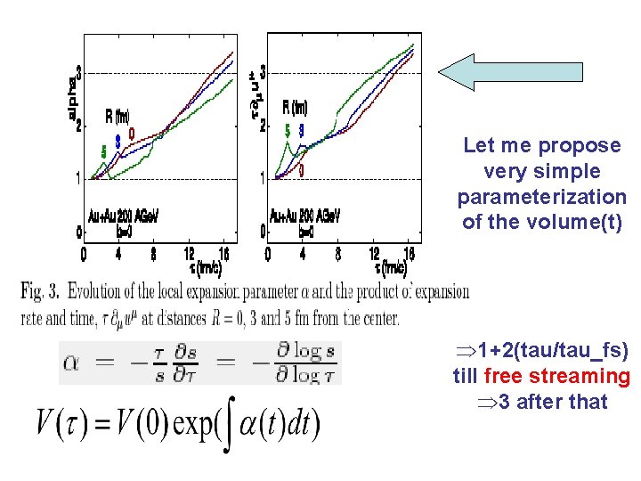 Let me propose very simple parameterization of the volume(t) Þ 1+2(tau/tau_fs) till free streaming