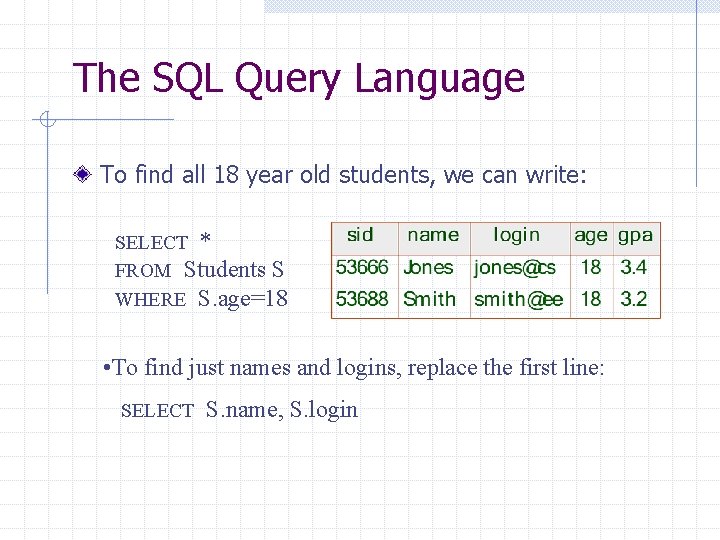 The SQL Query Language To find all 18 year old students, we can write: The SQL Query Language To find all 18 year old students, we can write: