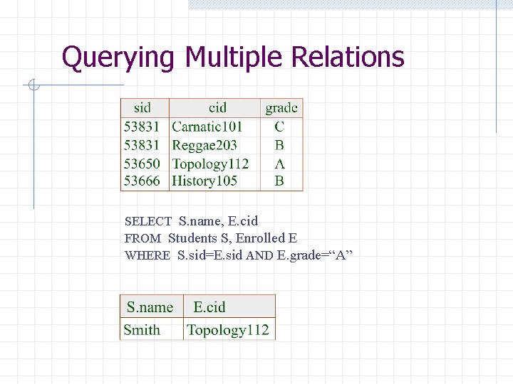 Querying Multiple Relations SELECT S. name, E. cid FROM Students S, Enrolled E WHERE Querying Multiple Relations SELECT S. name, E. cid FROM Students S, Enrolled E WHERE