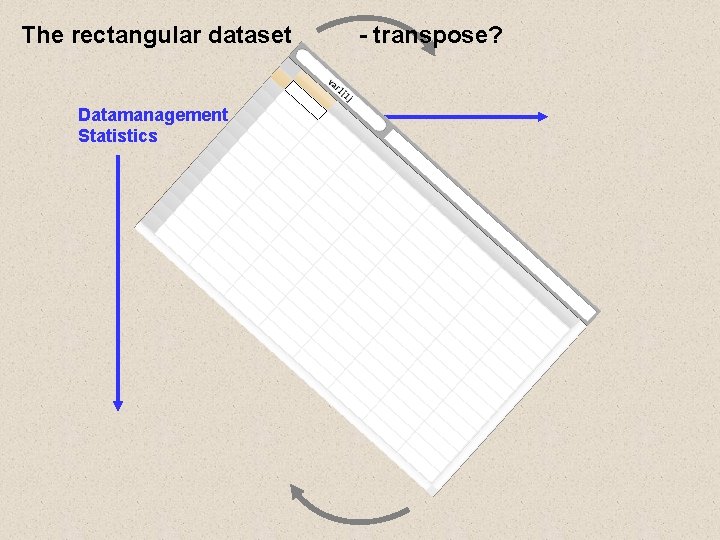 The rectangular dataset Datamanagement Statistics - transpose? The rectangular dataset Datamanagement Statistics - transpose?