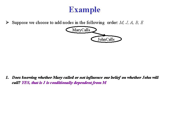 Example Ø Suppose we choose to add nodes in the following order: M, J,