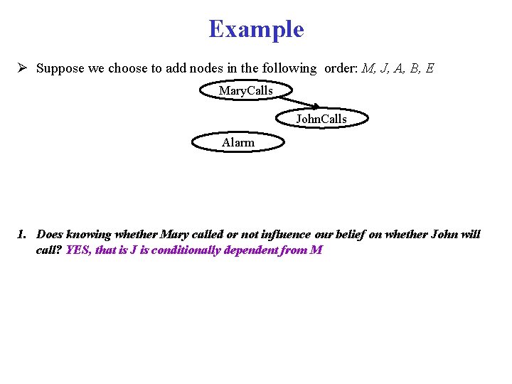 Example Ø Suppose we choose to add nodes in the following order: M, J,