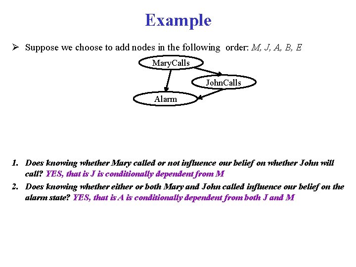 Example Ø Suppose we choose to add nodes in the following order: M, J,