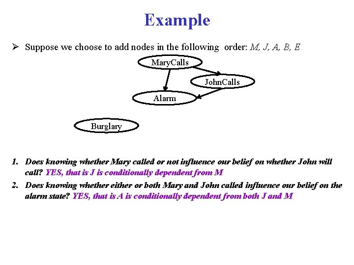 Example Ø Suppose we choose to add nodes in the following order: M, J,
