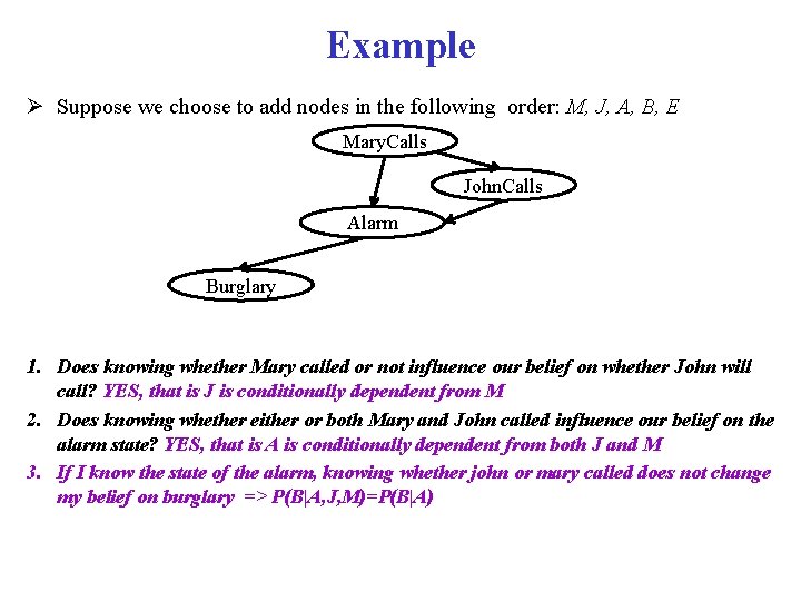 Example Ø Suppose we choose to add nodes in the following order: M, J,