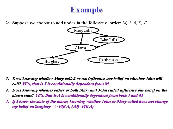 Example Ø Suppose we choose to add nodes in the following order: M, J,